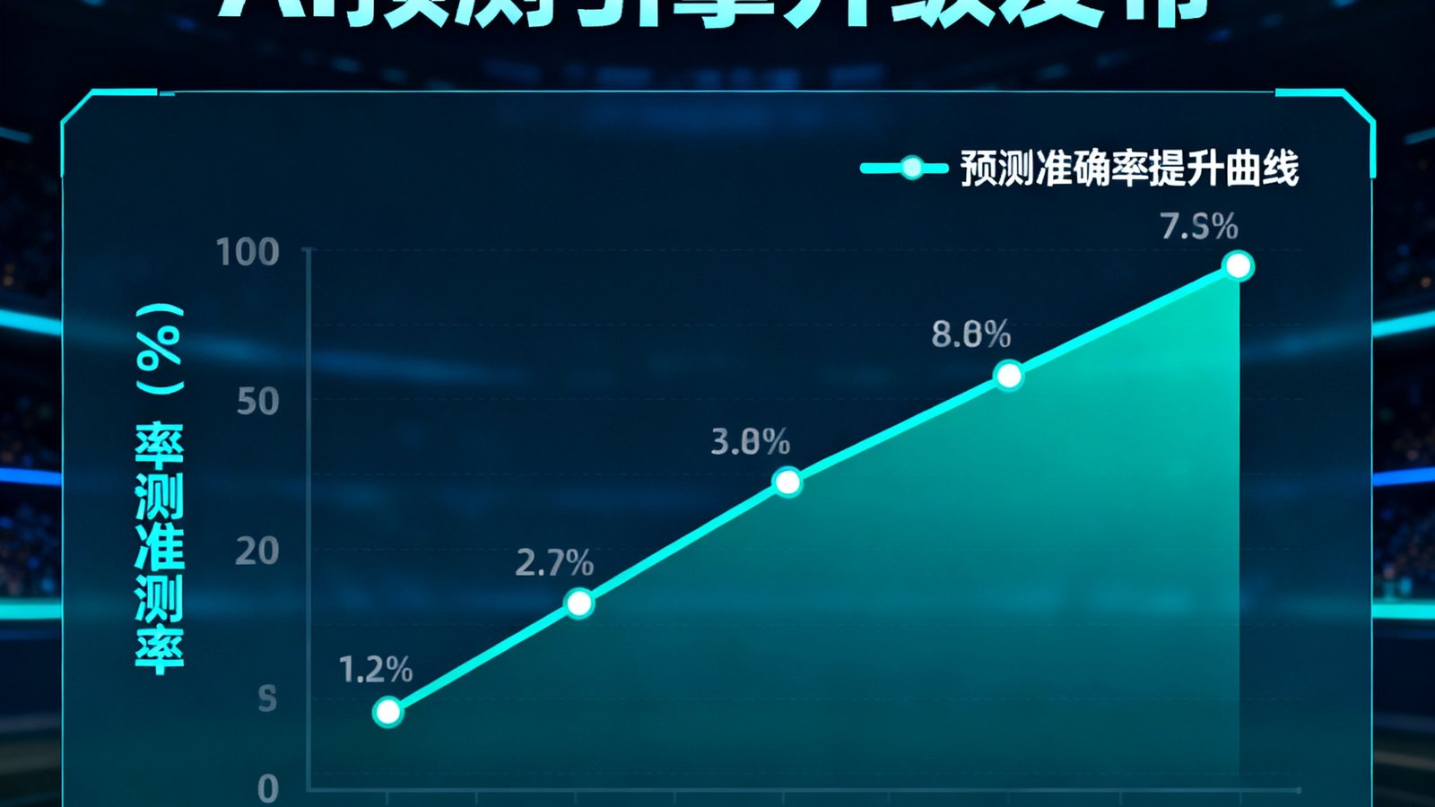 比分网2025赛季AI预测引擎升级发布，数据可视化图表展示预测准确率提升曲线